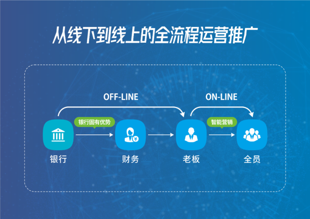 “場景+運營”榮獲雙重認可！兆日科技引領對公場景生態(tài)新實踐