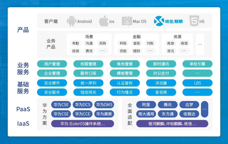 擁抱信創(chuàng)國(guó)產(chǎn)化浪潮 銀企通實(shí)現(xiàn)全面信創(chuàng)適配 擁抱信創(chuàng)國(guó)產(chǎn)化浪潮 銀企通實(shí)現(xiàn)全面信創(chuàng)適配