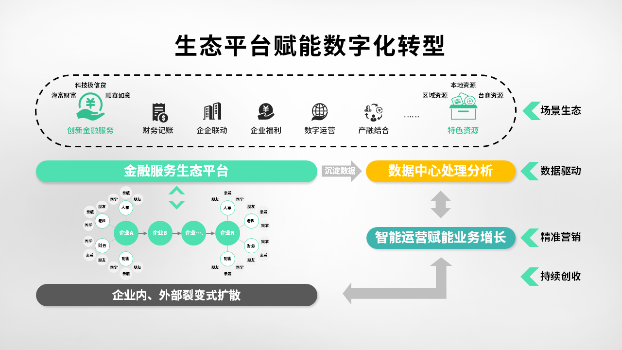 兆日科技副總裁應(yīng)邀參加“閩江論談” 兆日科技副總裁應(yīng)邀參加“閩江論談”