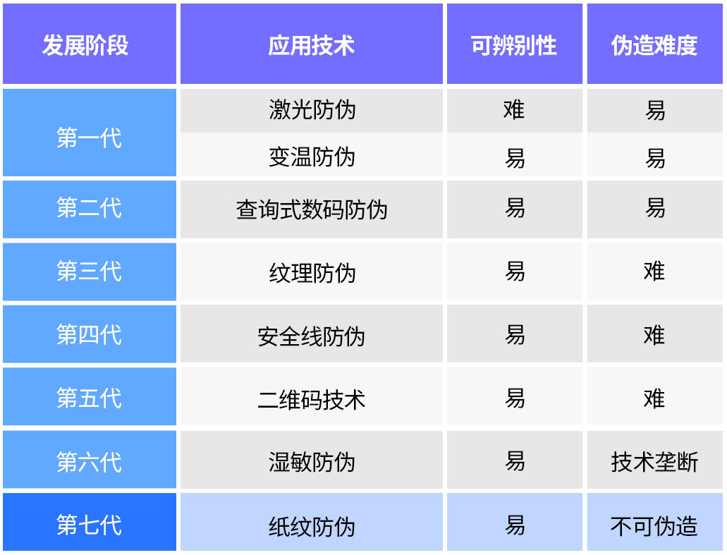 紙紋防偽技術(shù):讓假貨無(wú)所遁形 紙紋防偽技術(shù):讓假貨無(wú)所遁形