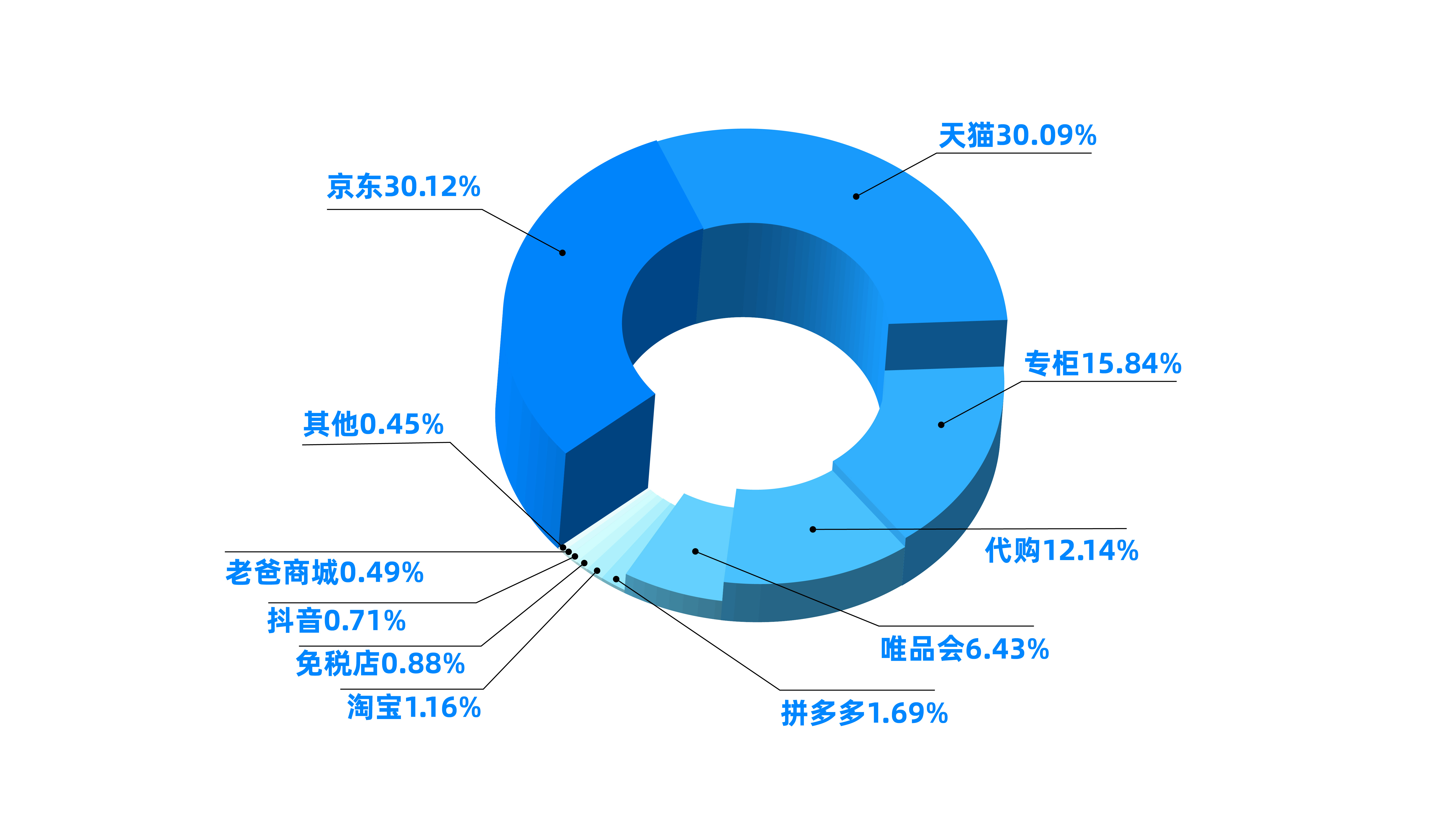 電商平臺(tái)美妝假貨頻發(fā)，紙紋技術(shù)硬核保真護(hù)航