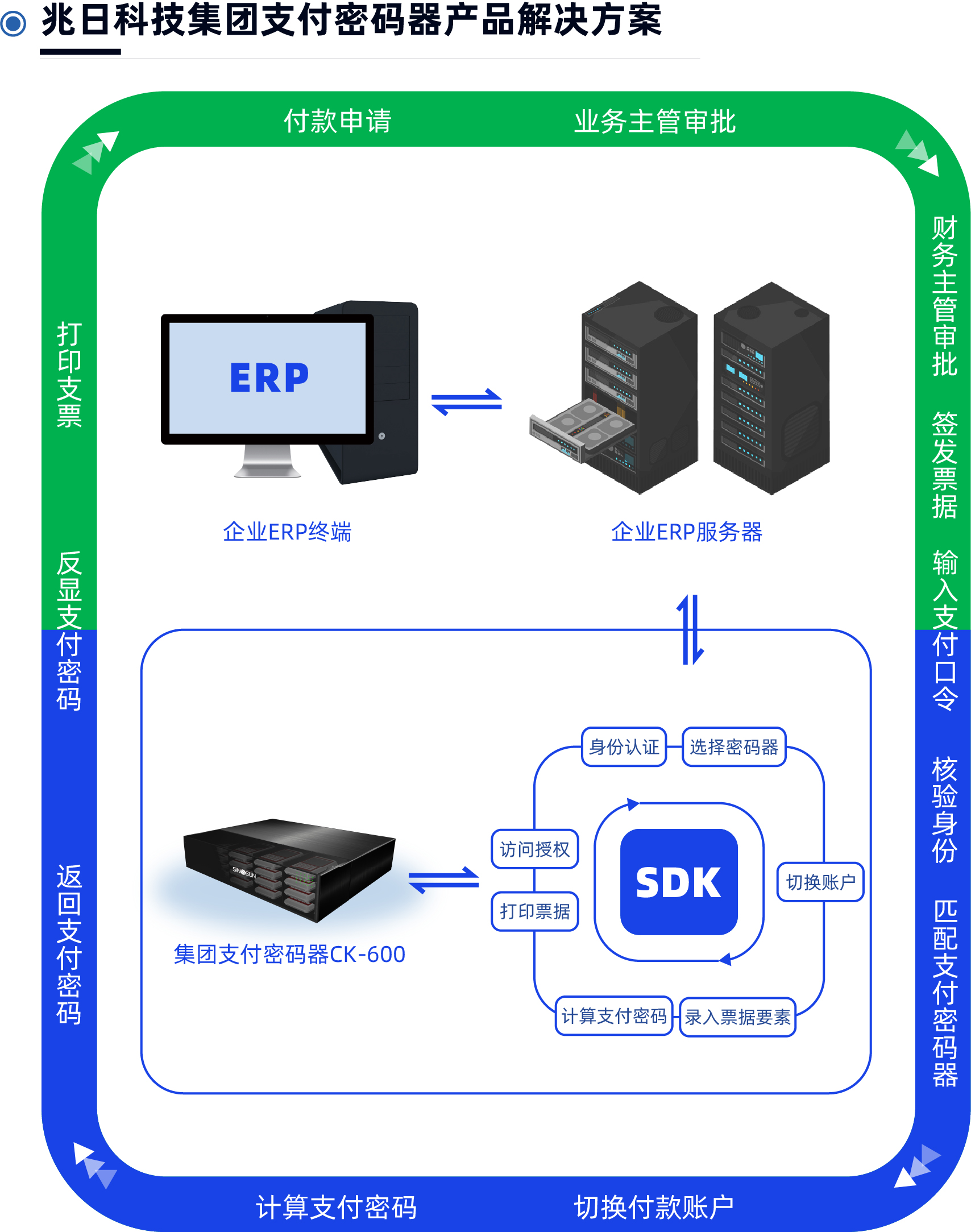 兆日科技CK600,賦能銀行對(duì)公大企業(yè)客戶票據(jù)簽發(fā) 兆日科技CK600,賦能銀行對(duì)公大企業(yè)客戶票據(jù)簽發(fā)