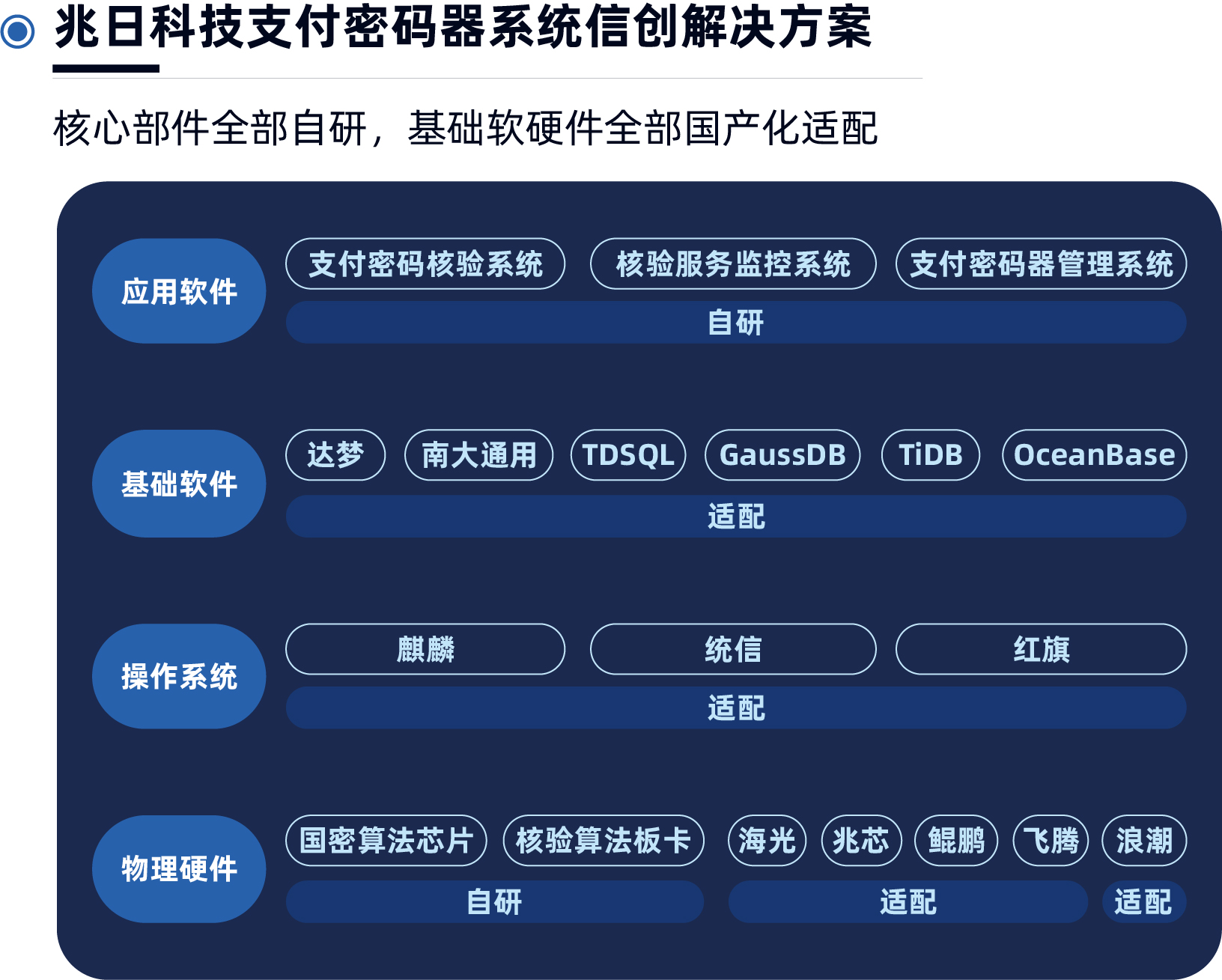 中國金融科技大會：“兆日科技”價值創(chuàng)造，賦能銀行業(yè)信創(chuàng)升級