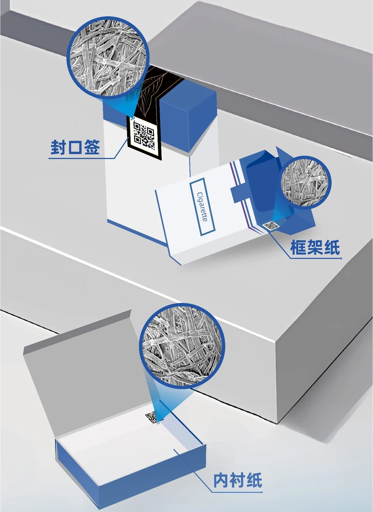 綠色低碳目標(biāo)下，煙草包裝新型防偽技術(shù)應(yīng)用探討