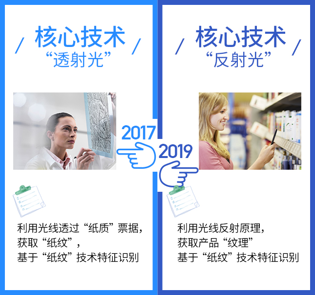 這項技術(shù)2017VS2019,有點厲害! 這項技術(shù)2017VS2019,有點厲害!