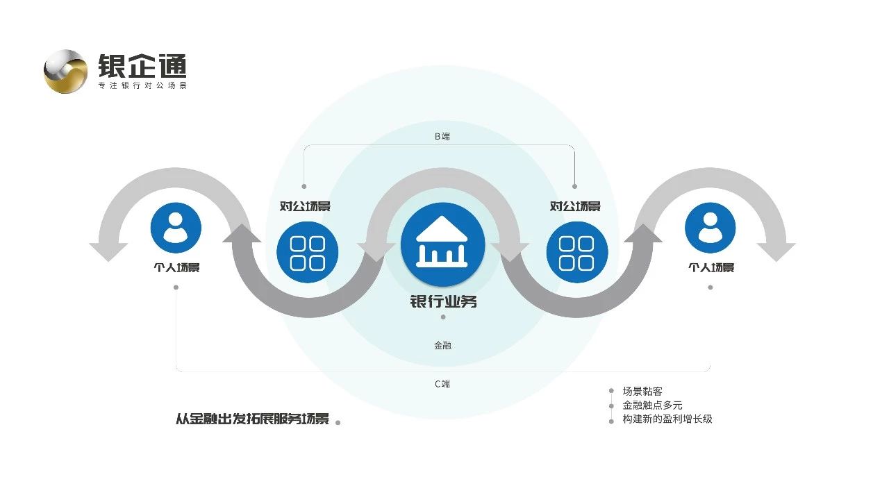 瀘州市商業(yè)銀行“銀企通對公創(chuàng)新業(yè)務平臺”正式啟動 瀘州市商業(yè)銀行“銀企通對公創(chuàng)新業(yè)務平臺”正式啟動