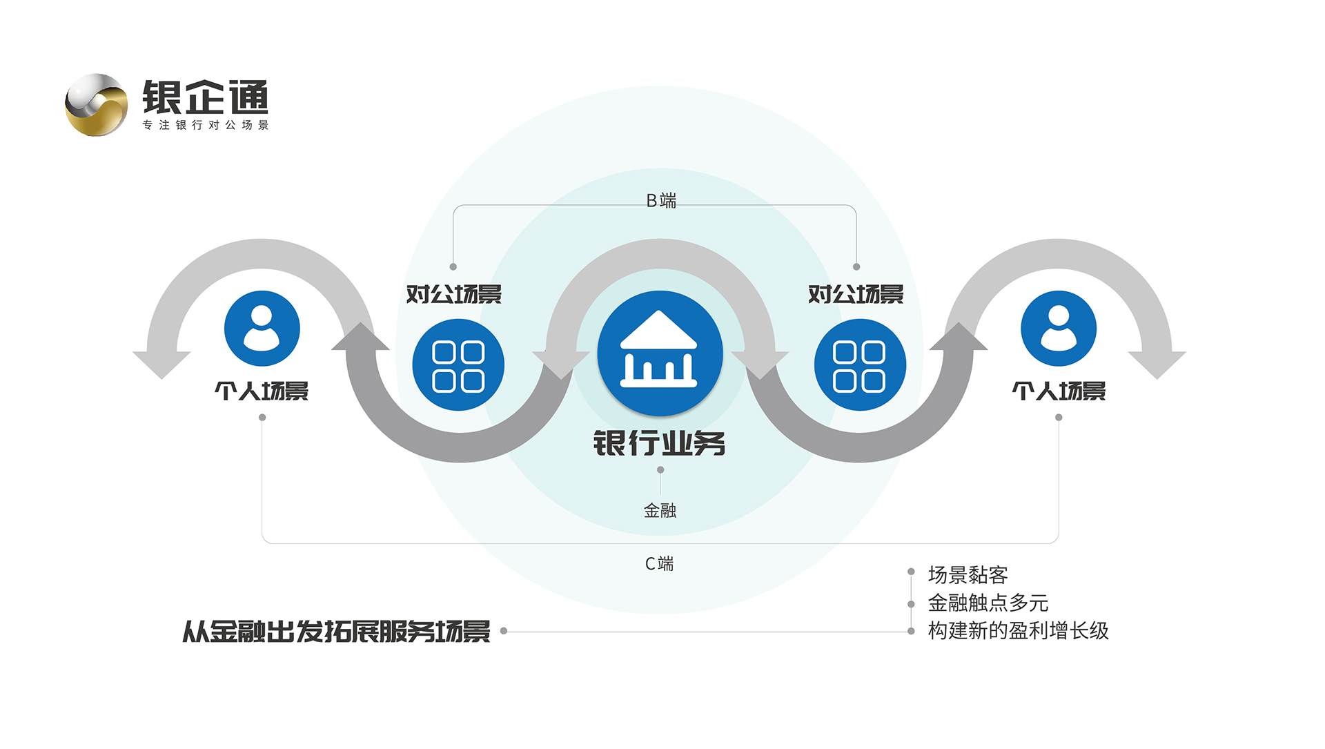 瀘州市商業(yè)銀行“銀企通對公創(chuàng)新業(yè)務(wù)平臺”正式啟動 瀘州市商業(yè)銀行“銀企通對公創(chuàng)新業(yè)務(wù)平臺”正式啟動