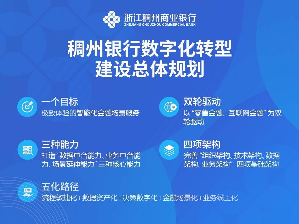 搶灘對(duì)公場(chǎng)景延伸，稠州銀行行動(dòng)中