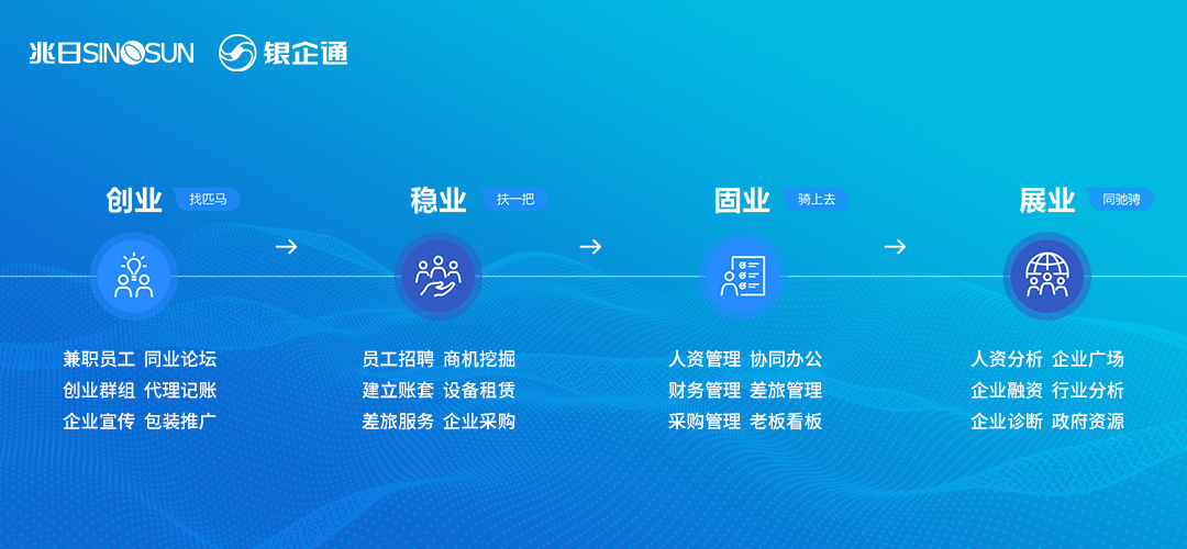 2020開放金融研討會(huì)閉幕,兆日科技銀企通引領(lǐng)對(duì)公場(chǎng)景服務(wù)之道 2020開放金融研討會(huì)閉幕,兆日科技銀企通引領(lǐng)對(duì)公場(chǎng)景服務(wù)之道