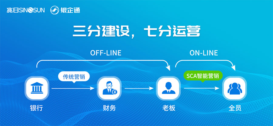 2020開放金融研討會(huì)閉幕,兆日科技銀企通引領(lǐng)對(duì)公場(chǎng)景服務(wù)之道 2020開放金融研討會(huì)閉幕,兆日科技銀企通引領(lǐng)對(duì)公場(chǎng)景服務(wù)之道