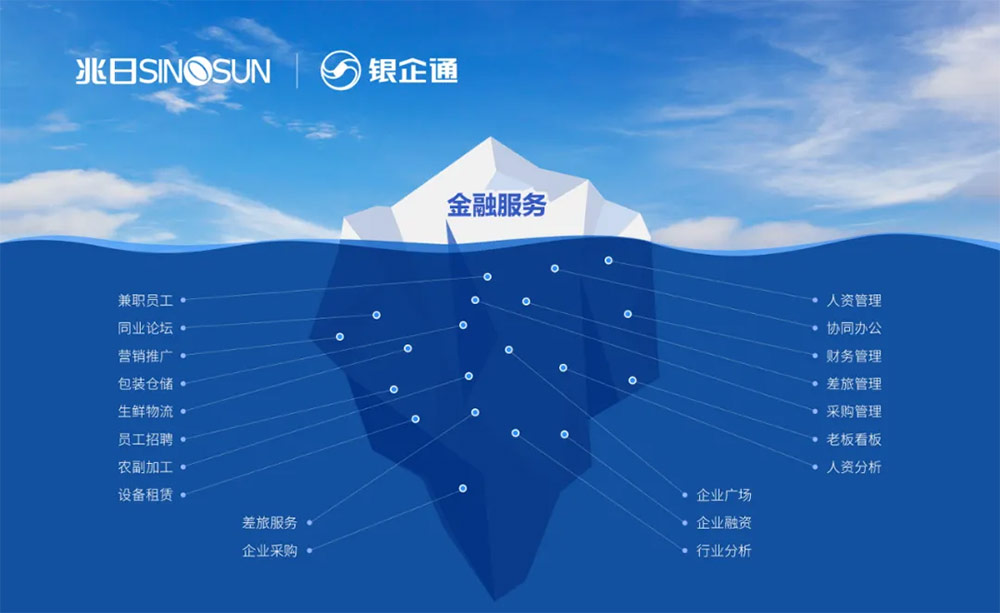 兆日科技銀企通:與銀行共建企業(yè)經(jīng)營場景,破局“三農(nóng)”金融振興! 兆日科技銀企通:與銀行共建企業(yè)經(jīng)營場景,破局“三農(nóng)”金融振興!