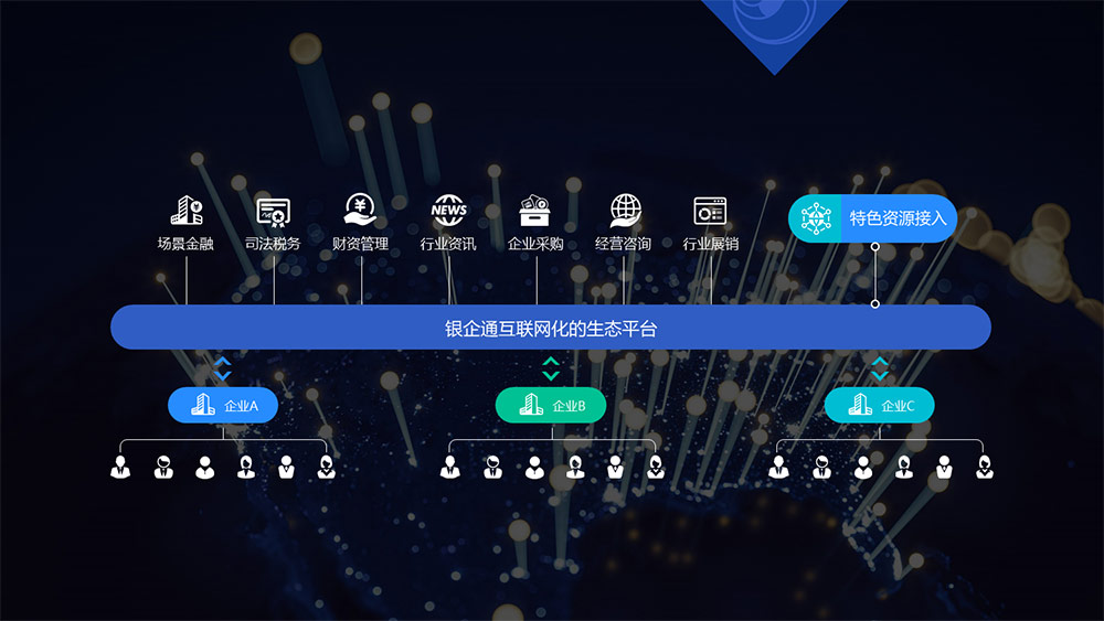 交易銀行轉型之路,決定成敗的關鍵在哪?——“對公”與“場景” 交易銀行轉型之路,決定成敗的關鍵在哪?——“對公”與“場景”